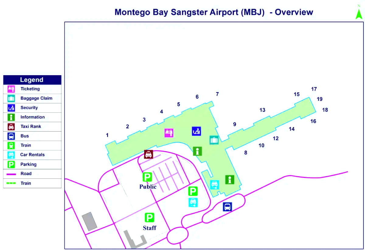 Sangster internationella flygplats